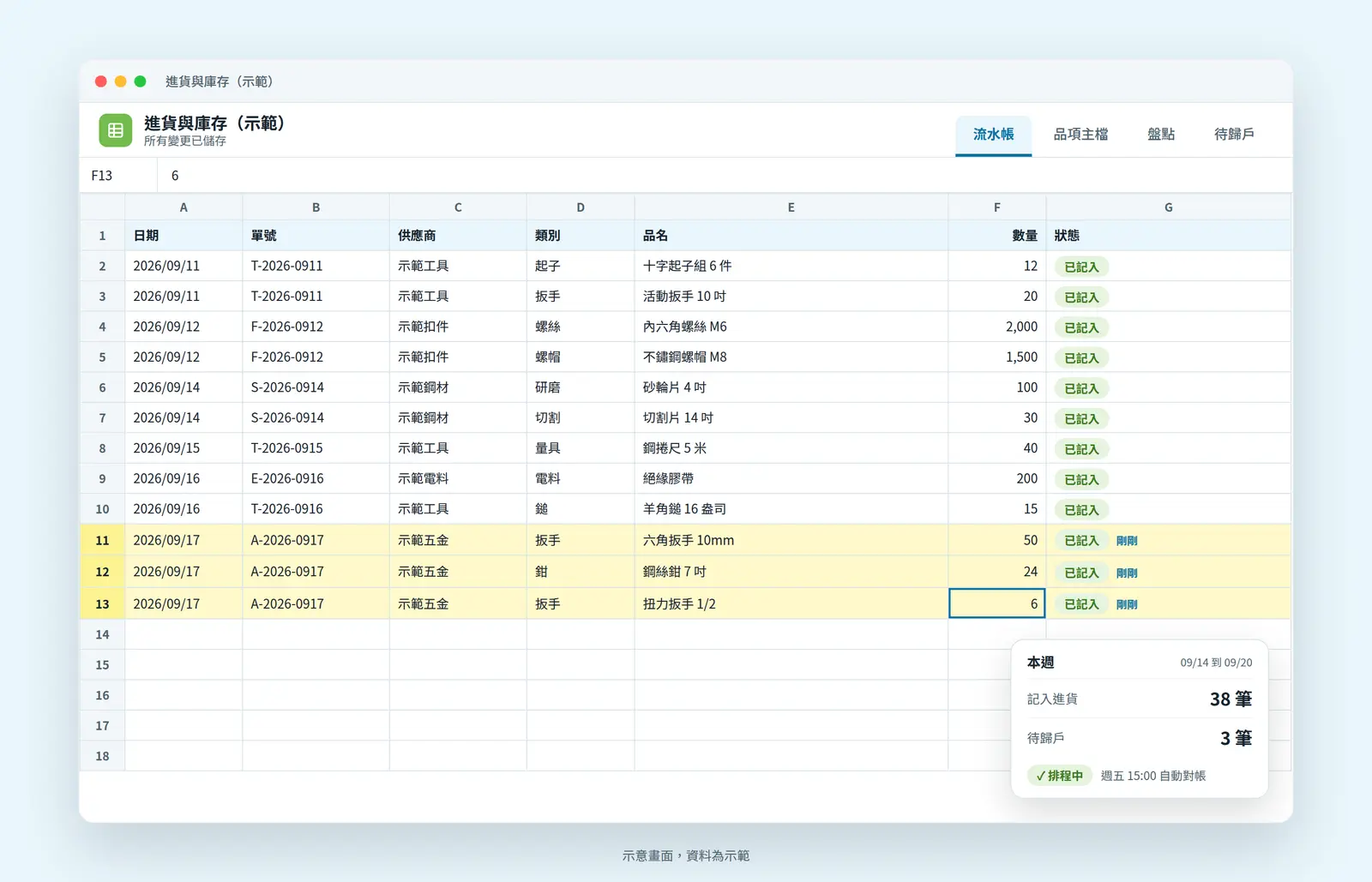 示意畫面：進貨與庫存試算表，流水帳、品項主檔、盤點、待歸戶四張工作表，剛記入的三列高亮